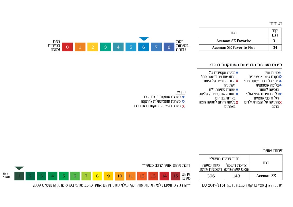 זיהום ובטיחות MINI
